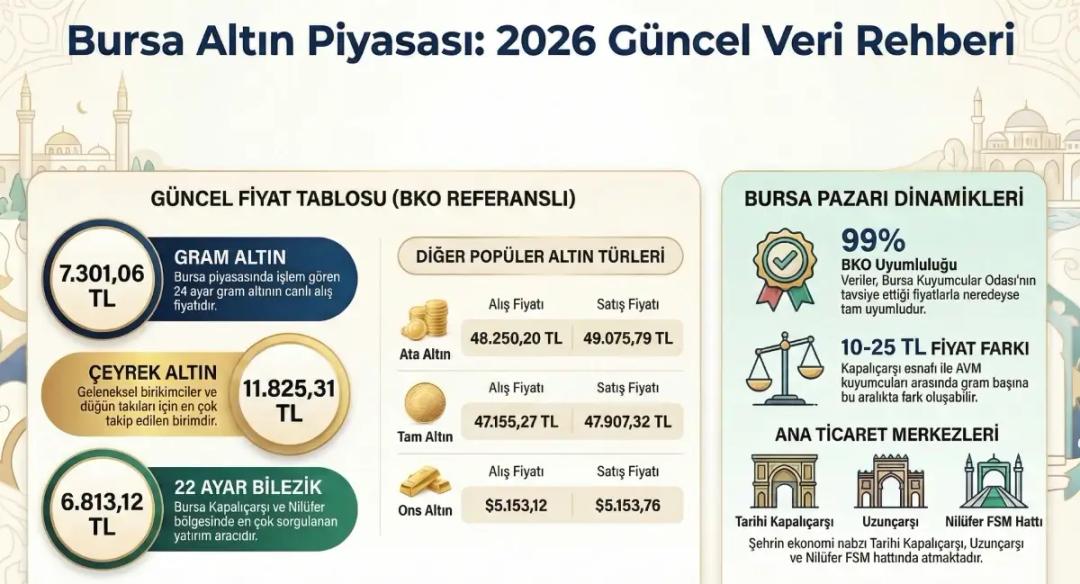 Bursa Güncel 2026 Altın Fiyatları
