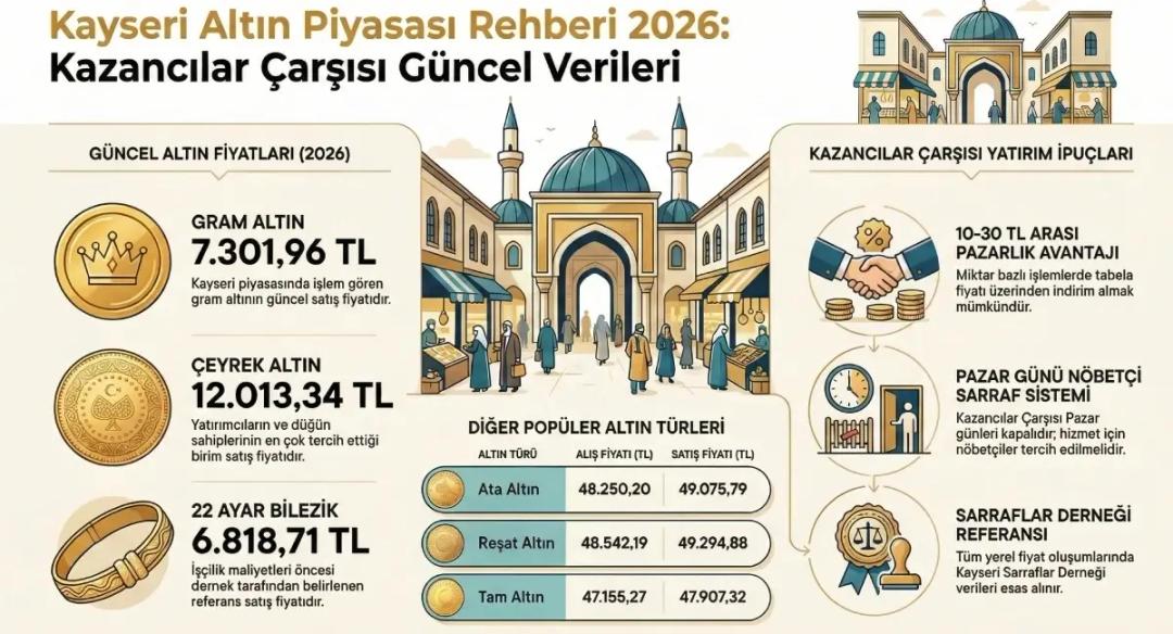 Kayseri Güncel 2026 Altın Fiyatları