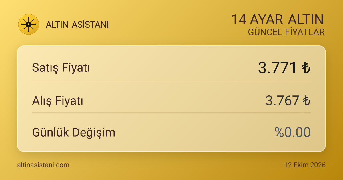 14 Ayar Altın Canlı Fiyat Özeti