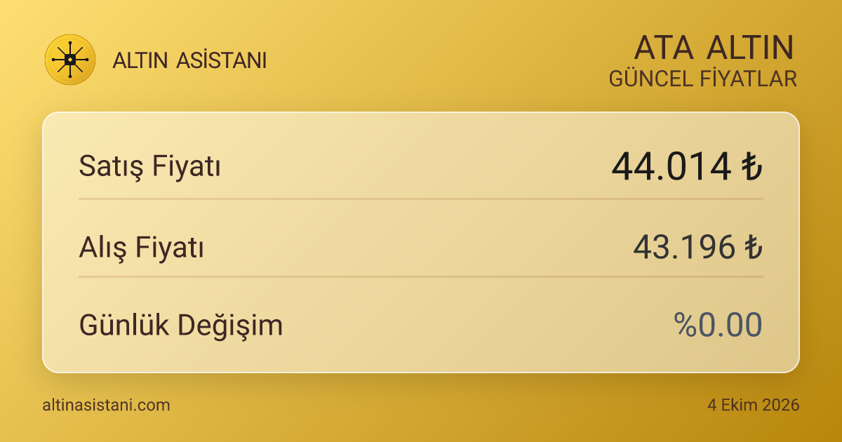 Ata Altın Canlı Fiyat Özeti