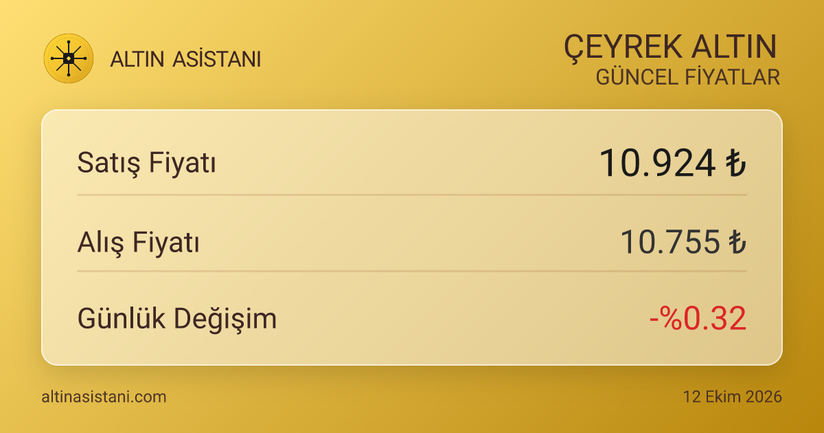 Çeyrek Altın Canlı Fiyat Özeti