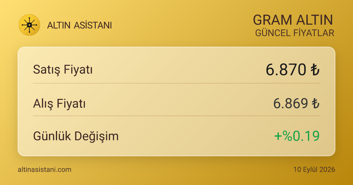 Gram Altın Canlı Fiyat Özeti