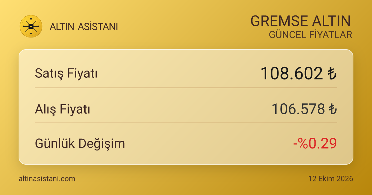 Gremse Altın Canlı Fiyat Özeti