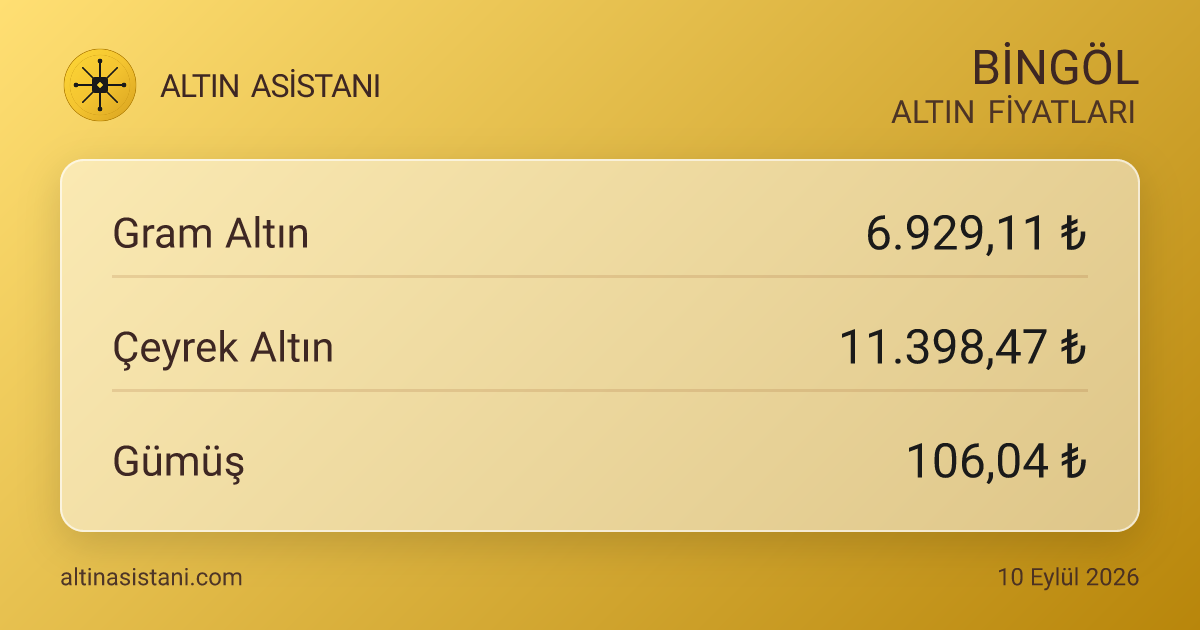 Bingöl Güncel Altın Fiyatları Özeti