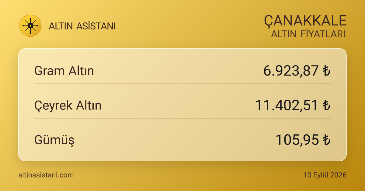 Çanakkale Güncel Altın Fiyatları Özeti