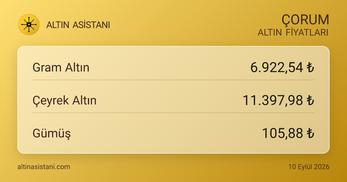Çorum Güncel Altın Fiyatları Özeti