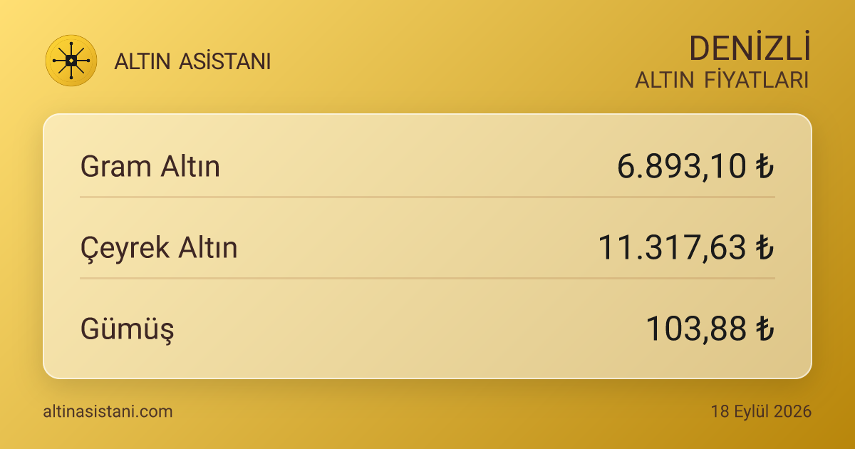 Denizli Güncel Altın Fiyatları Özeti