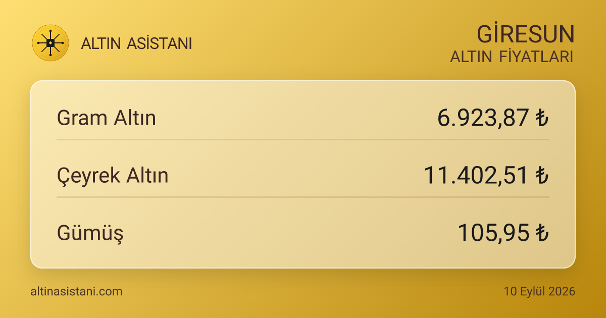 Giresun Güncel Altın Fiyatları Özeti