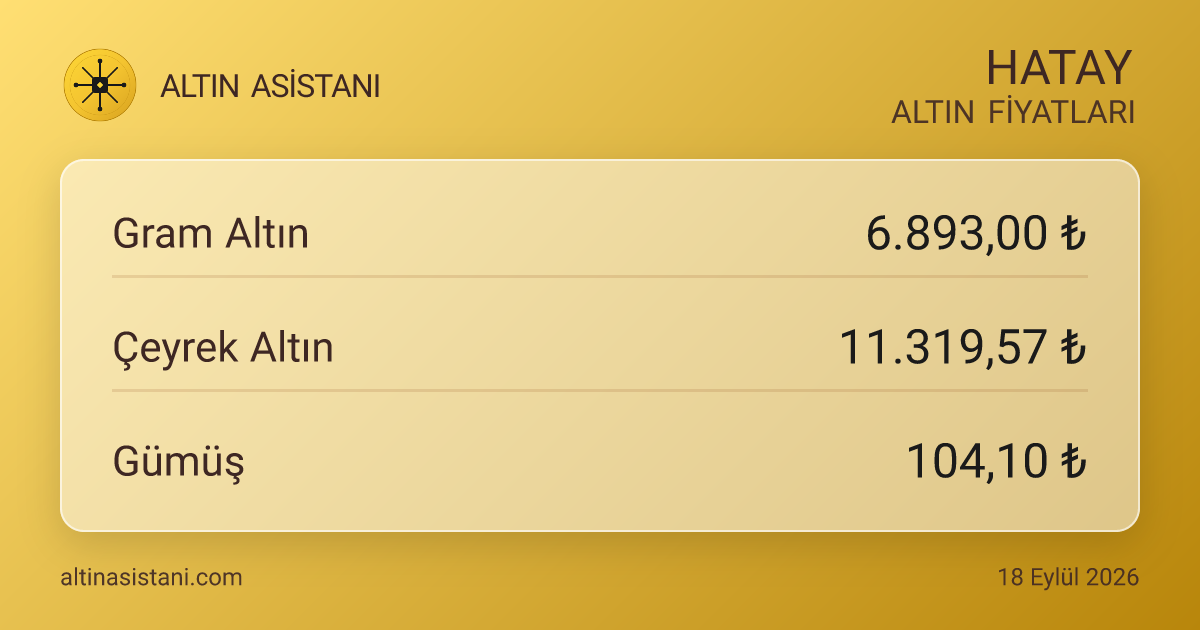 Hatay Güncel Altın Fiyatları Özeti