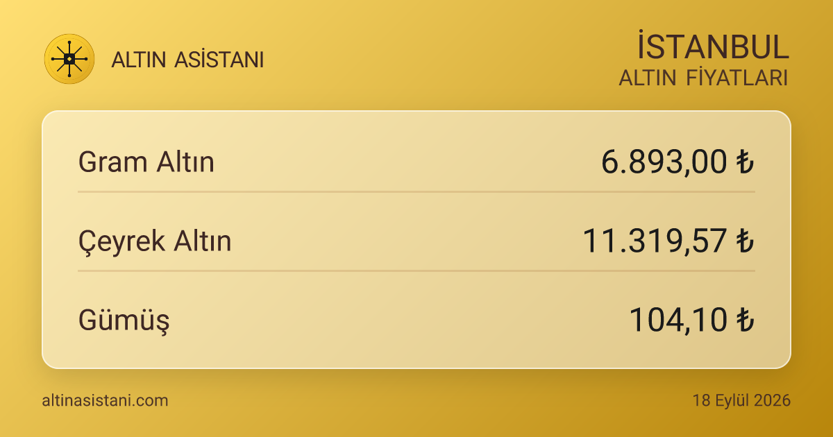 İstanbul Güncel Altın Fiyatları Özeti