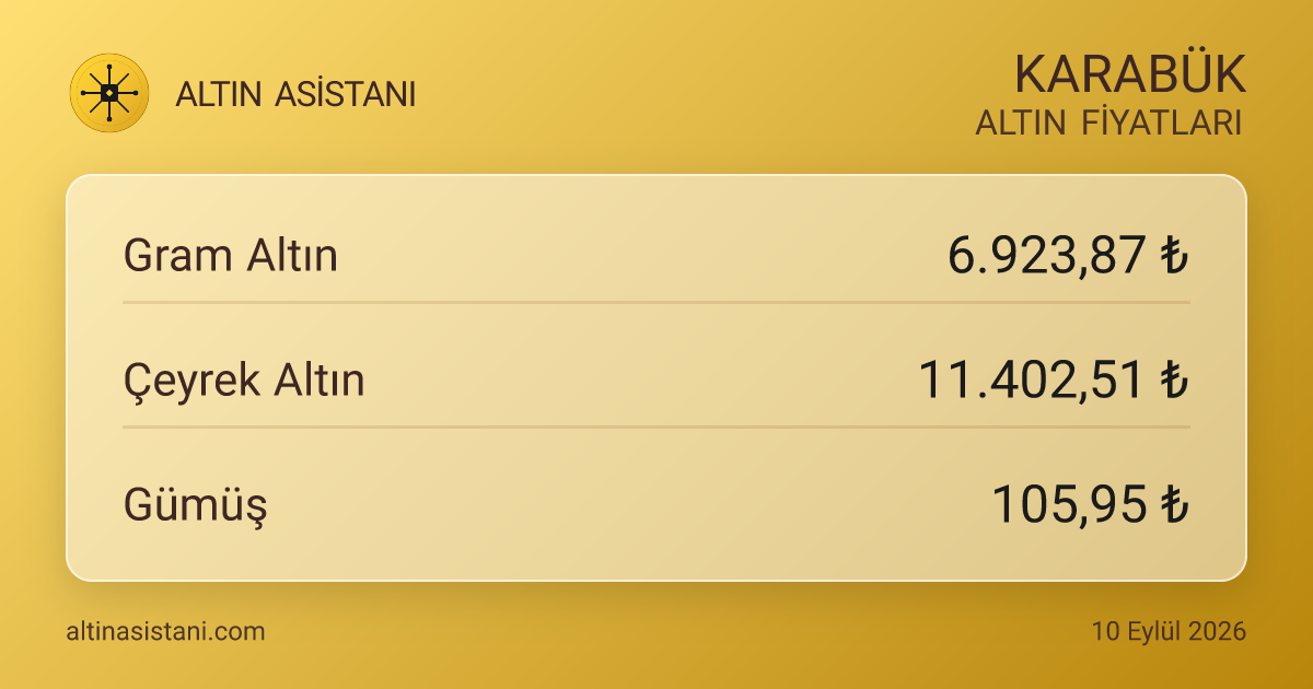 Karabük Güncel Altın Fiyatları Özeti