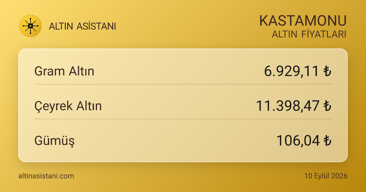 Kastamonu Güncel Altın Fiyatları Özeti