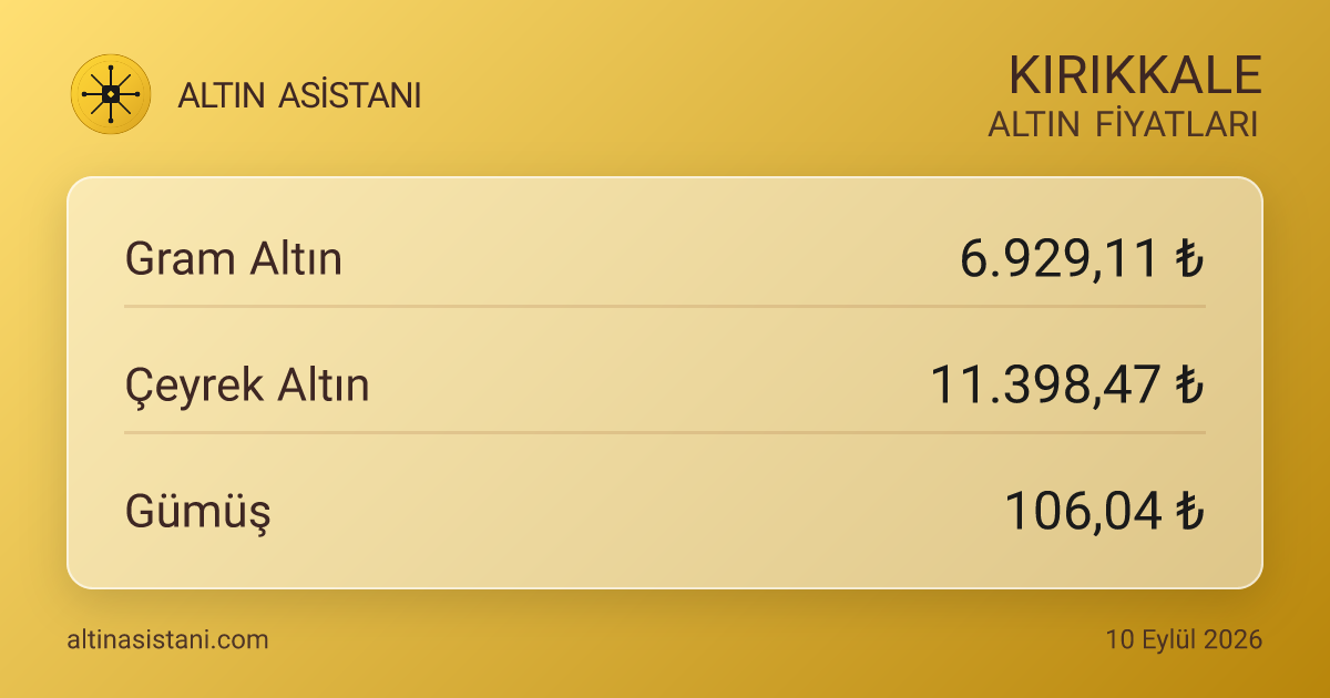 Kırıkkale Güncel Altın Fiyatları Özeti
