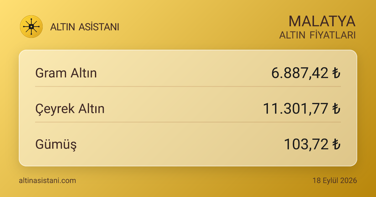 Malatya Güncel Altın Fiyatları Özeti