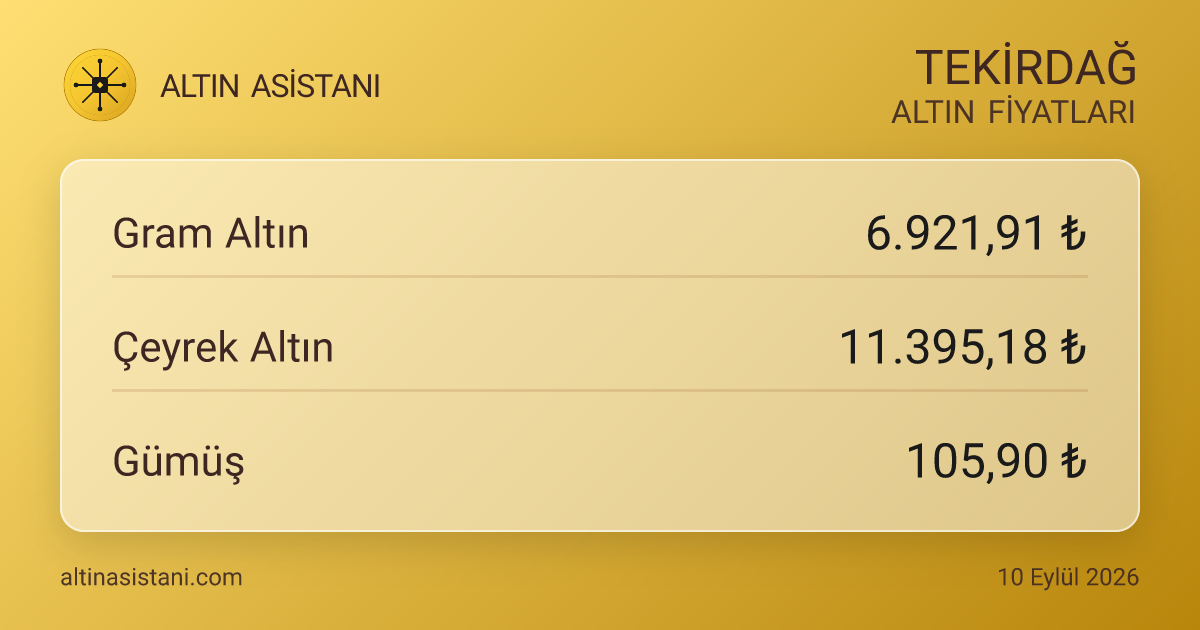 Tekirdağ Güncel Altın Fiyatları Özeti