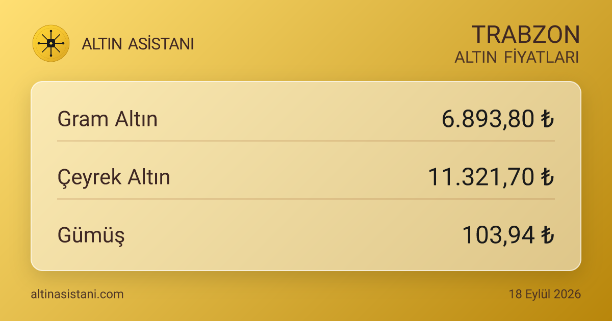 Trabzon Güncel Altın Fiyatları Özeti